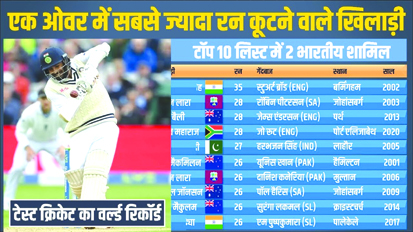 टेस्ट मैच के 1 ओवर में सबसे ज्यादा रन बनाने वाले खिलाड़ी 